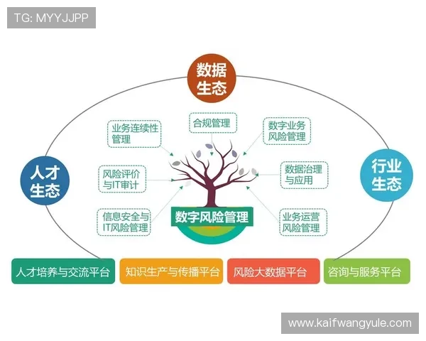 凯发娱乐的网址安全保障措施，帮助用户识别正规官方平台避免风险