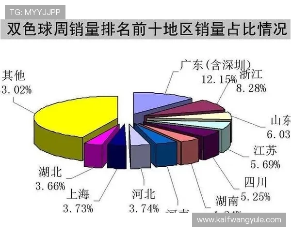 数字型彩票在线购买平台的安全性与用户体验优化建议